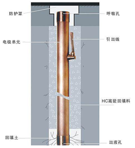 GTD-9000 离子接地系统 GTD-9000 离子接地系统